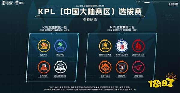 运动员表现 运动员表现